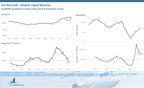 Pre-owned Jet Asking Values Begin Descent