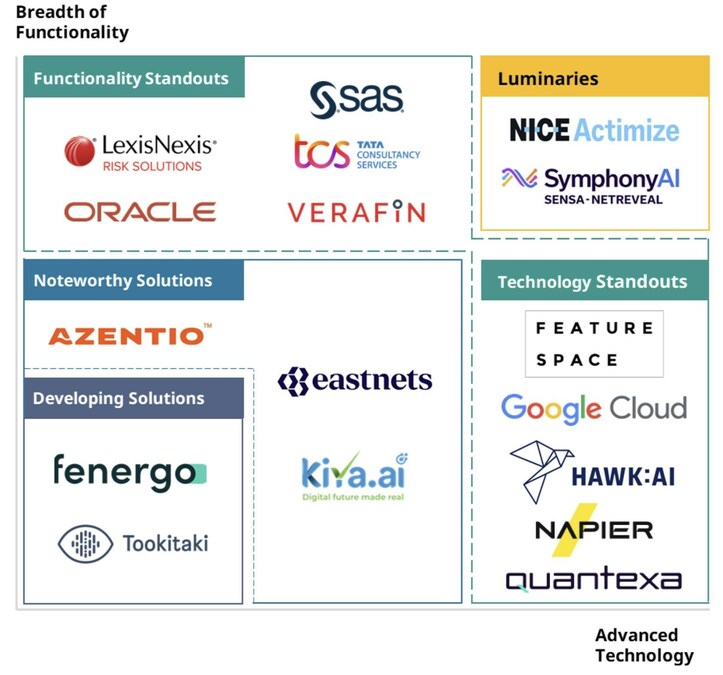 SymphonyAI Sensa-NetReveal Achieves Luminary Rating in 2023 Celent AML Transaction Monitoring Report - Vimarsana News