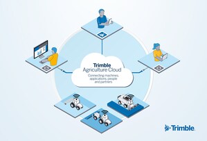 Expanded API Now Available for the Trimble Agriculture Cloud, Creating an Open Environment Benefiting Farmers and Their Partners