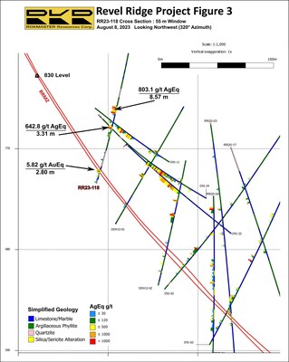 Drill hole cross section - RR23-118 (CNW Group/Rokmaster Resources Corp.)