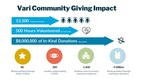 SUSTAINABLE GIVING, EMPOWERED COMMUNITIES: VARI® DONATES $8M IN FURNITURE TO HELP ELEVATE NONPROFITS