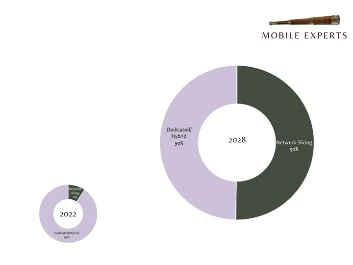 Groundbreaking New Analysis Predicts Strong Growth in Private Cellular Managed Services - Vimarsana News