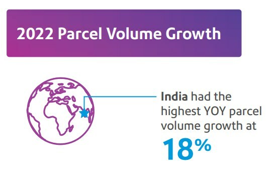 2022-Parcel-Volume-Growth-in-India