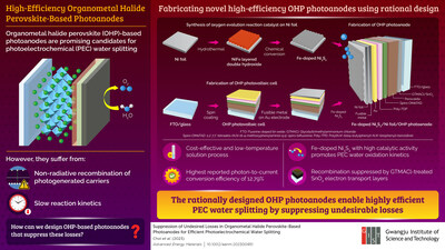 Gwangju Institute of Science and Technology Researchers Develop Highly Efficient Organometal Halide Perovskite Photoelectrodes for Water Splitting
