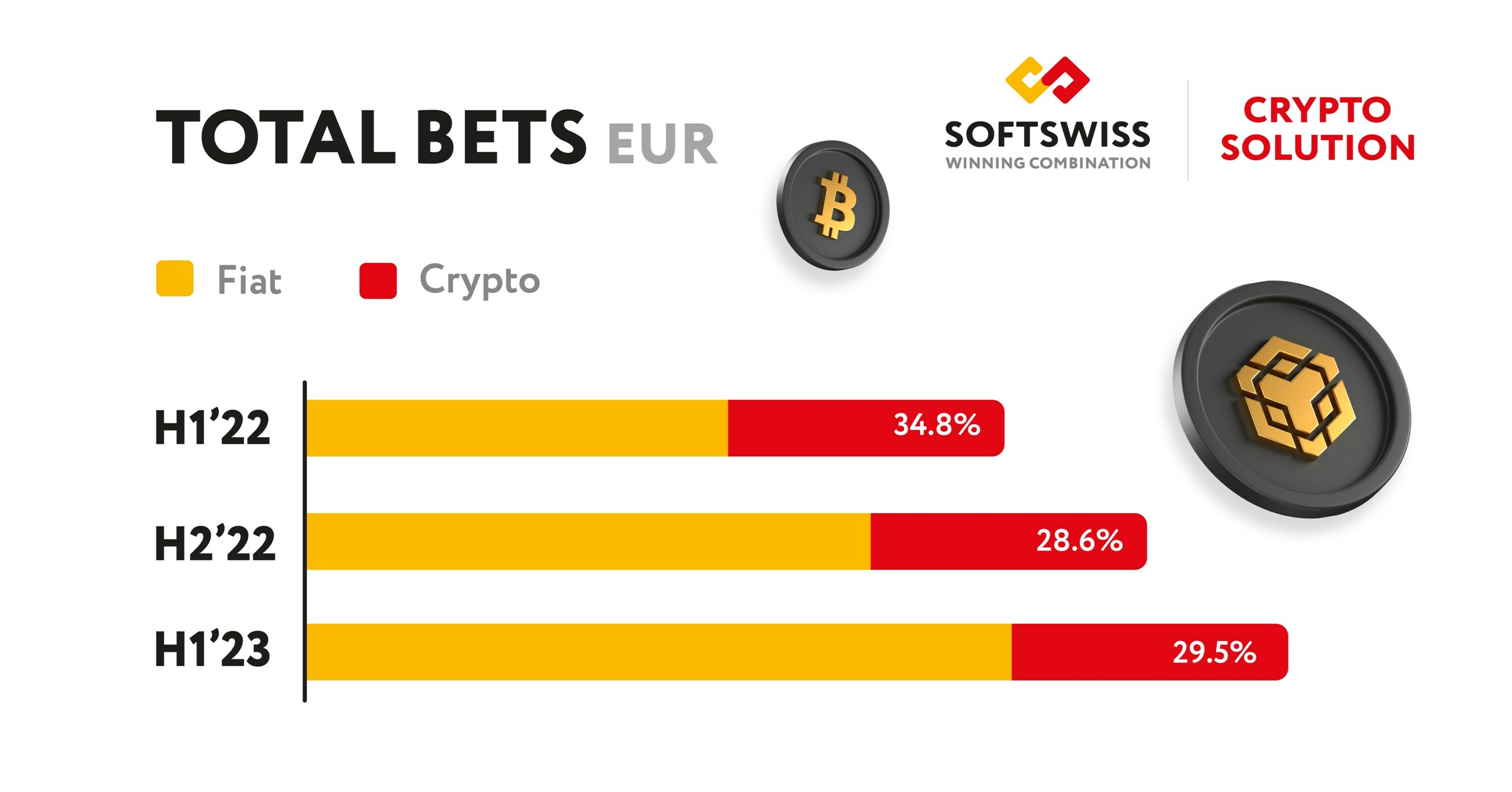 Análise da SOFTSWISS traz os jogos mais populares por região e categoria