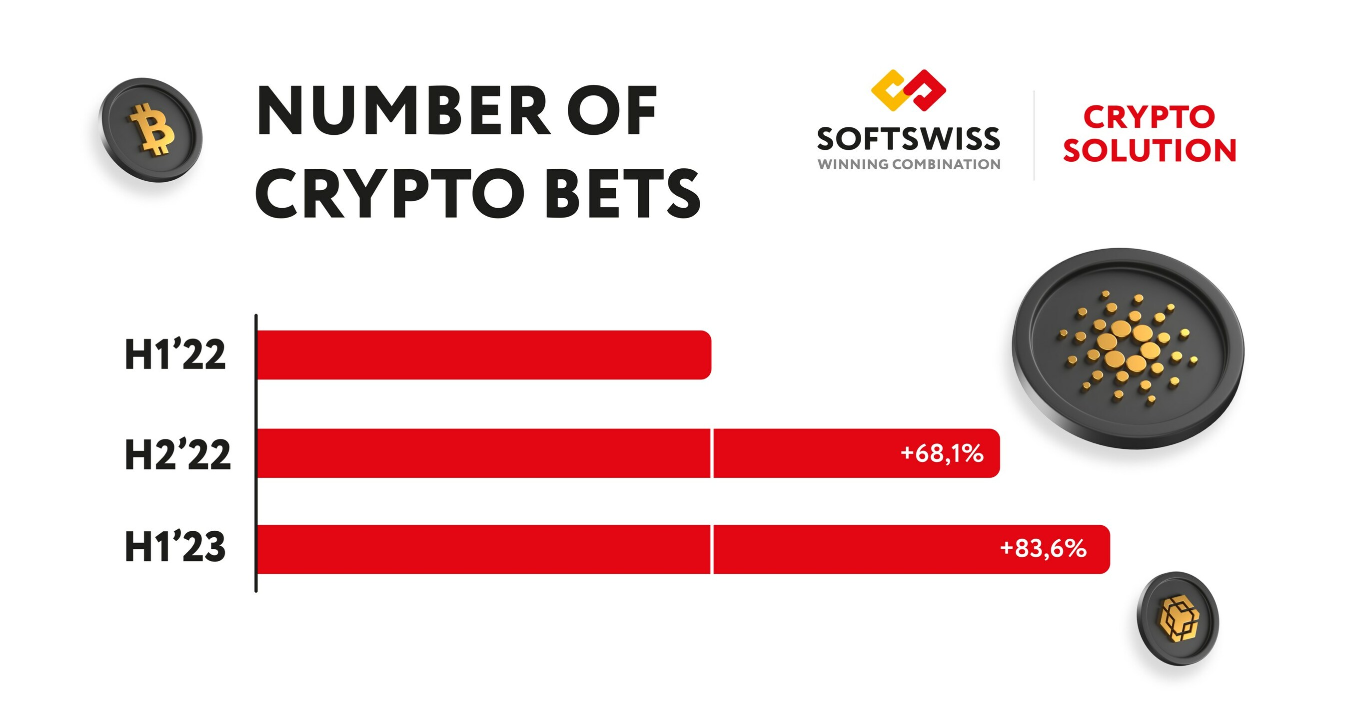 Análise da SOFTSWISS traz os jogos mais populares por região e categoria