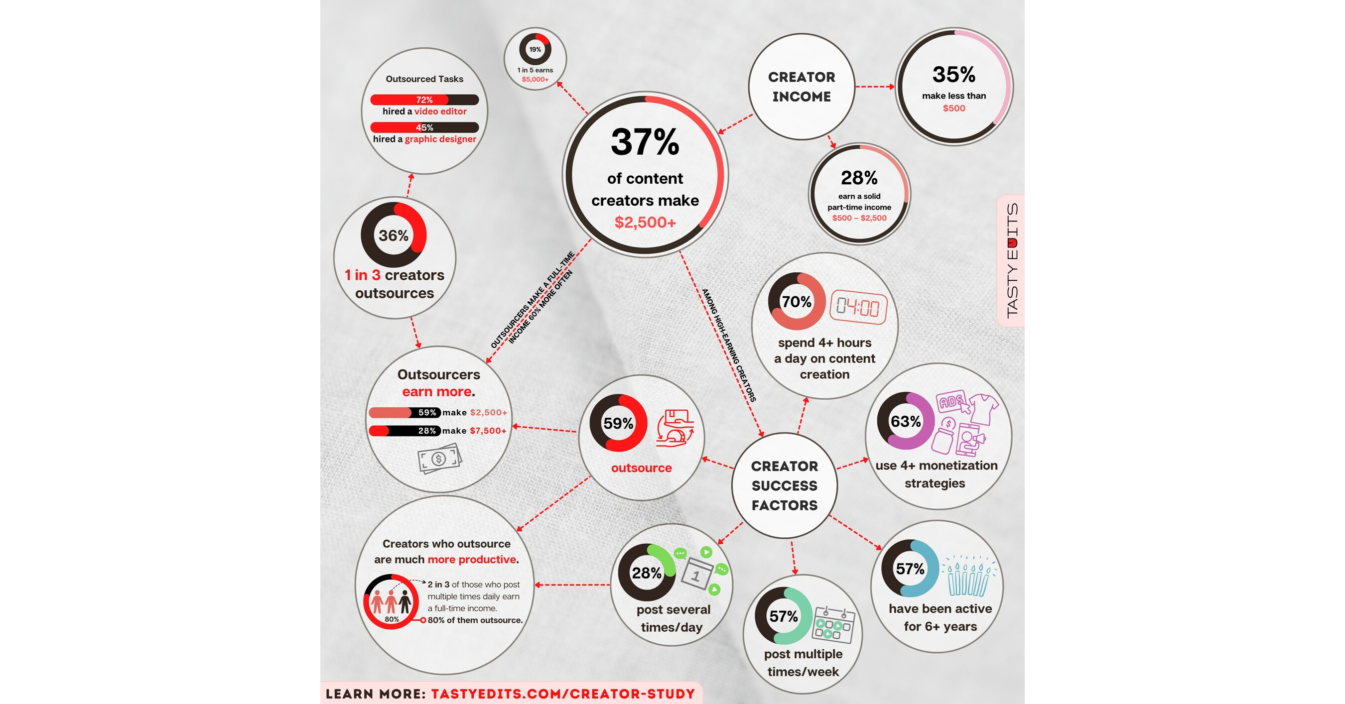 New Creator Economy Survey on Mental Health and Stress Coping Strategies: 79% of Creators Have Experienced Burnout New Creator Economy Survey on Mental Health and Stress Coping Strategies: 79% of Creators Have Experienced Burnout
