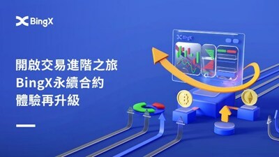 開啟交易進階之旅：BingX永續合約體驗再升級