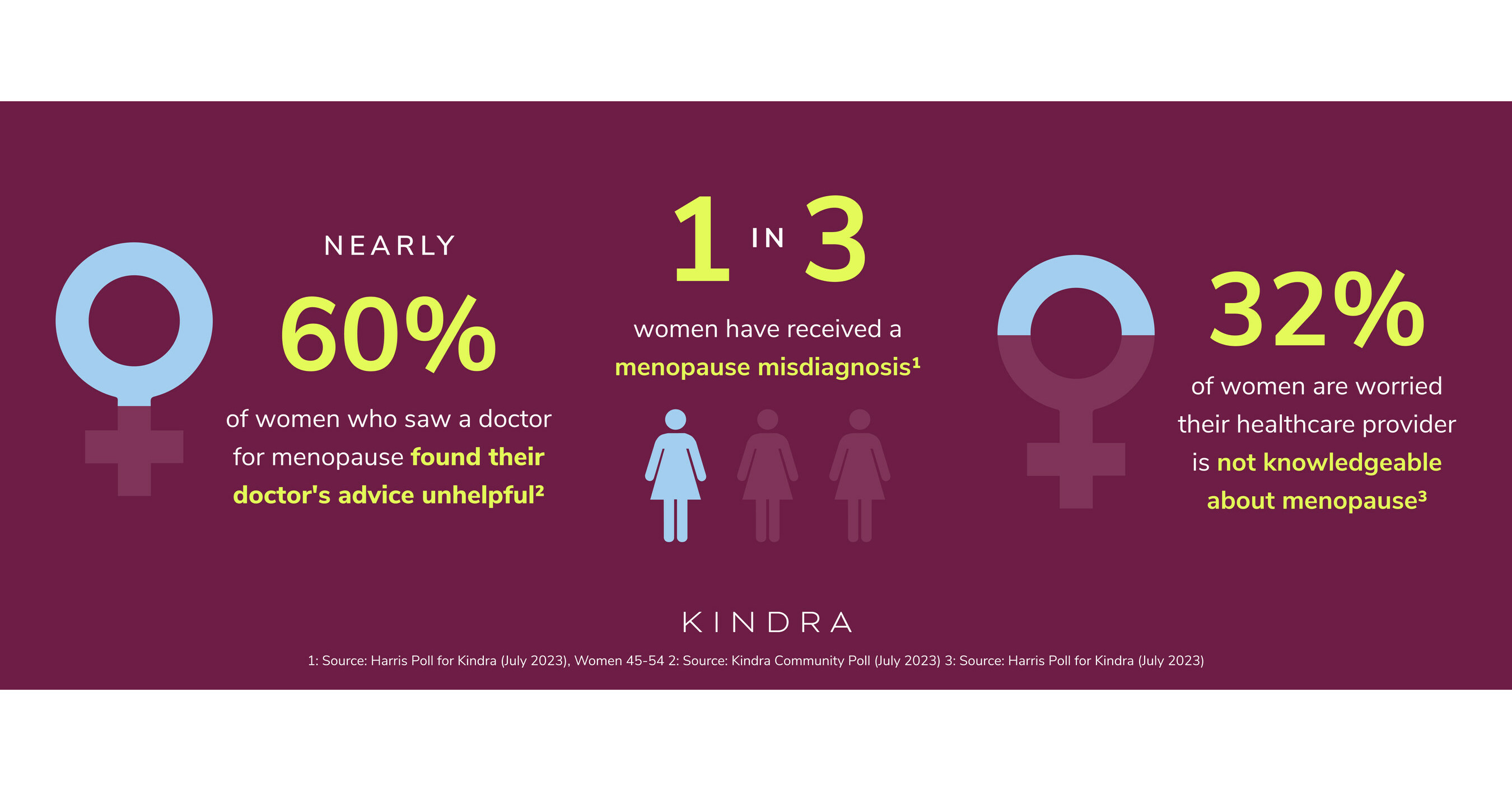 Kindra Shines Light On Menopause Misdiagnosis Crisis 9510