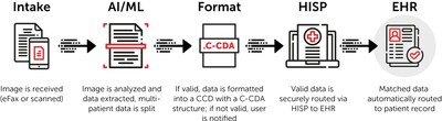 Clarity CD Workflow