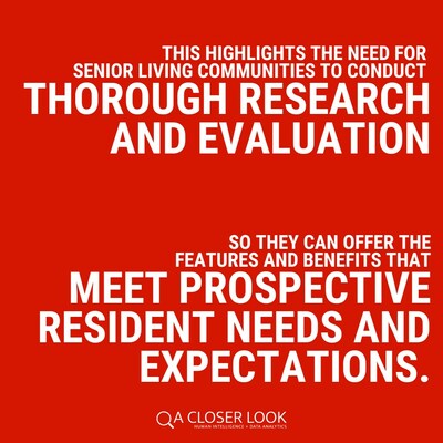 Senior living communities should conduct thorough research so they can meet prospective resident needs and expectations.