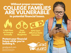 Student Heading to College? GradGuard Wants Families to Know the Investment is Not Risk-Free