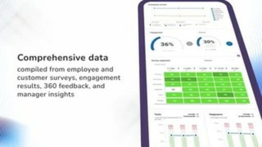 Harnessing employee and customer insights, Radiant AI® streamlines performance reviews, OKRs, and goals, saving managers 100+ hours annually. By freeing up time and resources to focus on what matters, you'll increase manager effectiveness and accelerate high-impact actions that drive business outcomes. 


To learn more about Radiant AI® Performance Management and the Macorva platform, please visit: https://www.macorva.com