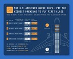 The True Cost of Flying First Class: Data Analyzes First Class Ticket Premiums Across Airlines and the Busiest Flight Routes