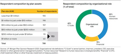 Respondents Profile