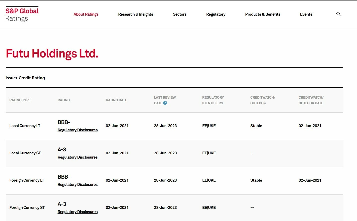 Unable to view the image, Please provide a valid URL.