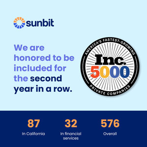 Sunbit Makes Second Appearance on the Inc. 5000, at No. 576 in 2023, With Three-Year Revenue Growth of 1021% Percent