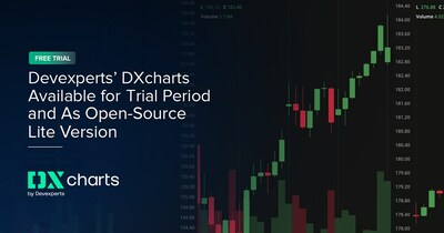 Devexperts financial charting library is available as an open-source Lite version for financial software developers