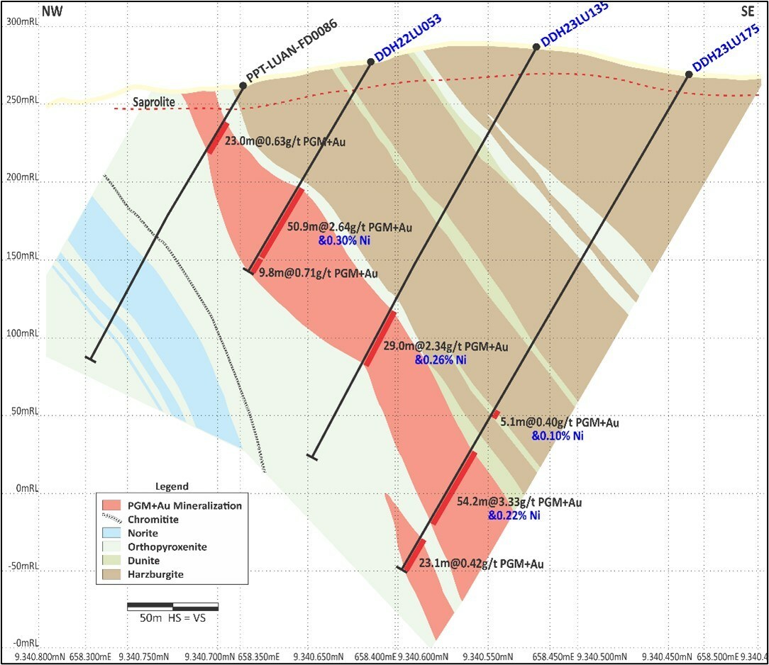 Figure 1: Central Sector (Section 1 on Figure 5) – Mineralization at depth, thicker and higher-grade, approximately 300m below surface. (CNW Group/Bravo Mining Corp.) Figure 1: Central Sector (Section 1 on Figure 5) – Mineralization at depth, thicker and higher-grade, approximately 300m below surface. (CNW Group/Bravo Mining Corp.)
