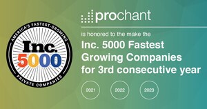 Prochant, the Leading Home-Based Care Revenue Cycle Firm, Makes Inc. 5000 for Third Consecutive Year