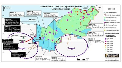Figure 2: Longitudinal Section - Step Out Drilling Program Outside San Marcial Resource Area (CNW Group/GR Silver Mining Ltd.)