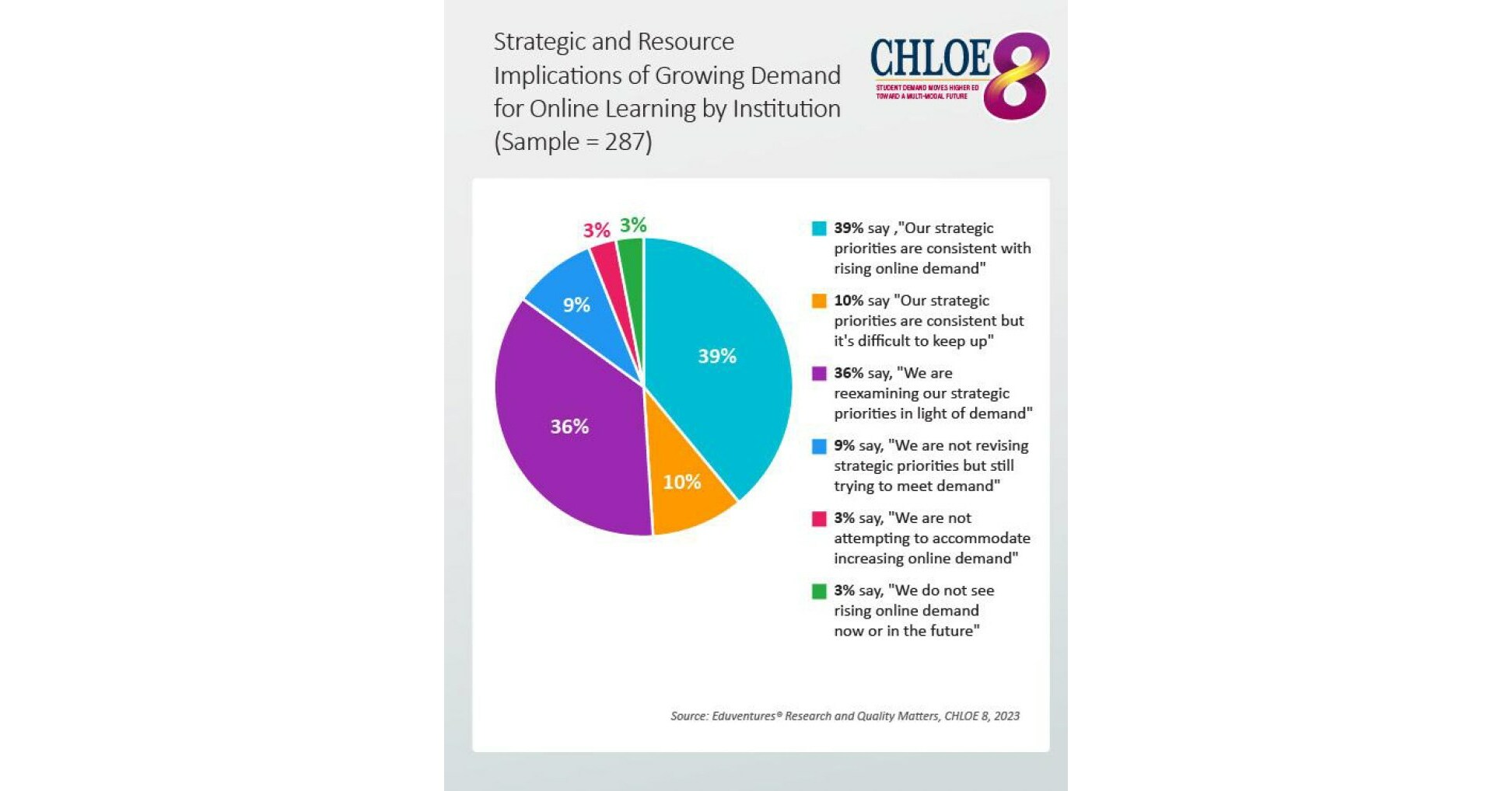 Learning Demand Examples New Report from Quality Matters and Eduventures Research Details ...