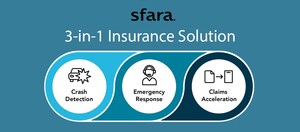 Connected claims for insurance now has a viable path with Sfara's 3-in-1 solution