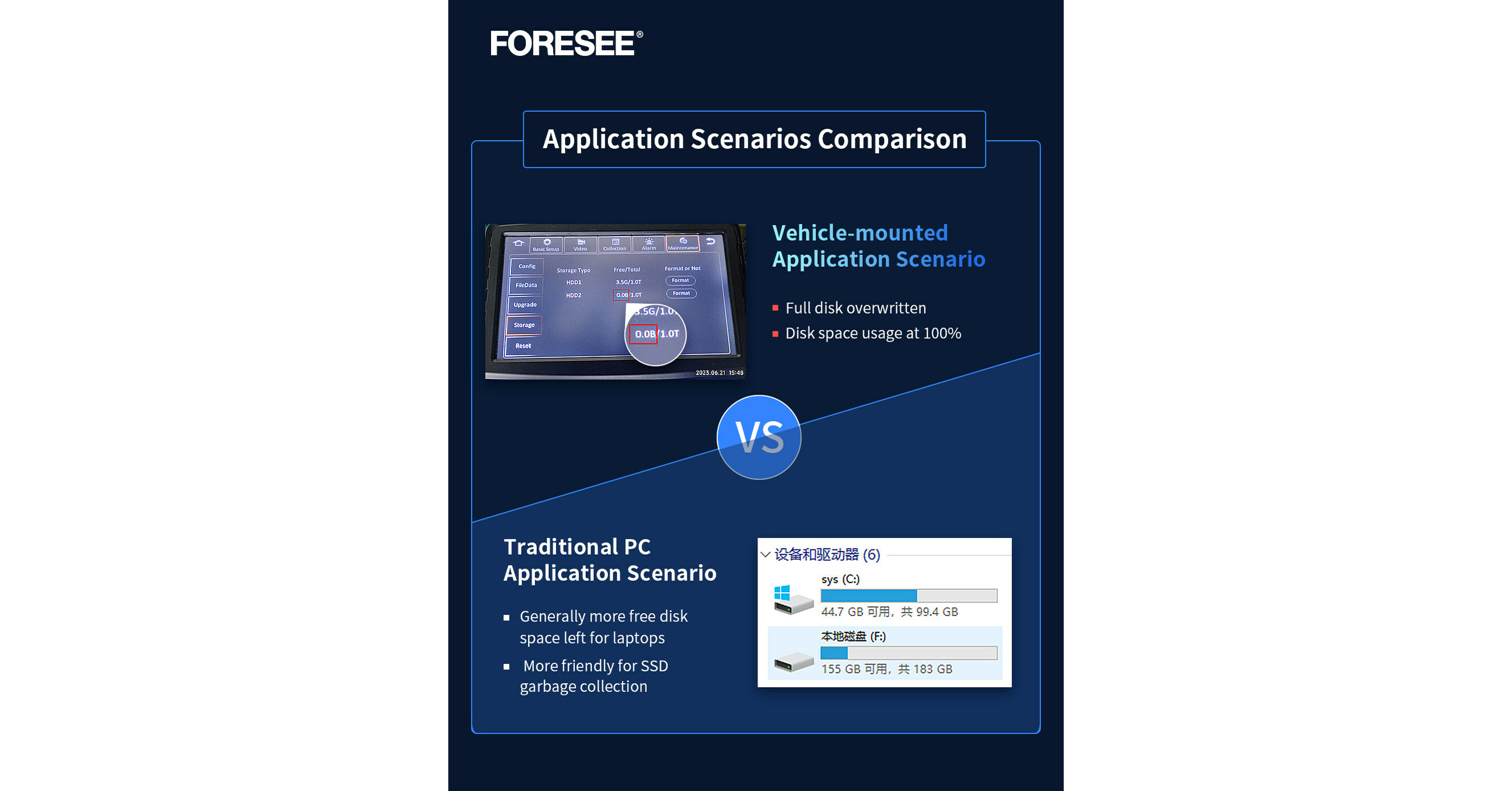 the-first-foresee-large-capacity-ssd-for-vehicle-mounted-monitoring