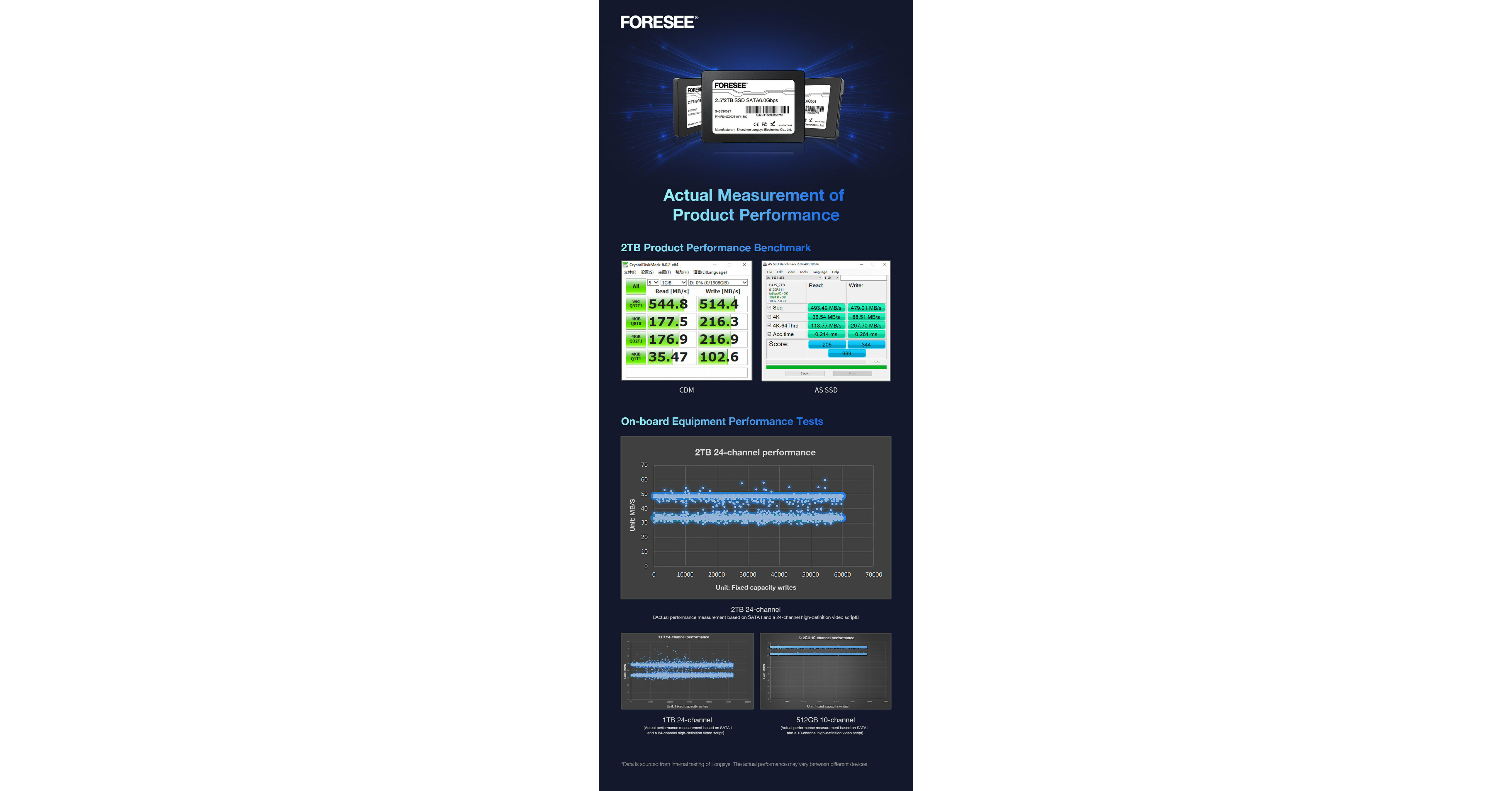 The First FORESEE Large-capacity SSD for Vehicle-mounted Monitoring ...