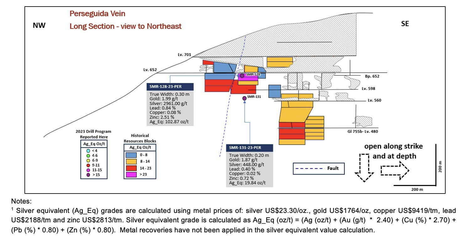 Figure 4: Long section along the Perseguida vein showing initial results from Phase 2 of the 2023 drilling program (CNW Group/Silver Mountain Resources Inc.) Figure 4: Long section along the Perseguida vein showing initial results from Phase 2 of the 2023 drilling program (CNW Group/Silver Mountain Resources Inc.)