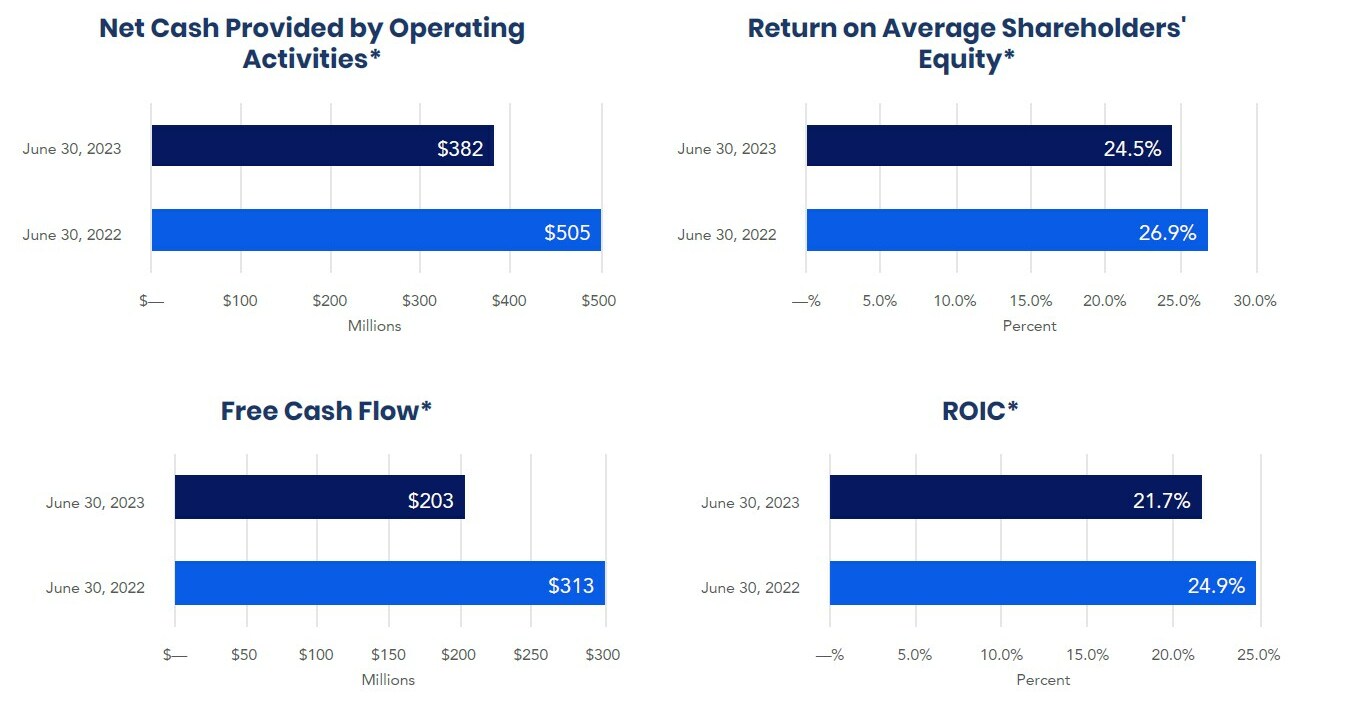 Jack Henry & Associates, Inc. Reports Fourth Quarter and Full Year