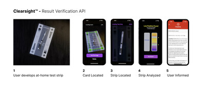 Scanbase - Clearsight™ - Result Verification