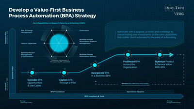 Info-Tech Research Group's blueprint, 