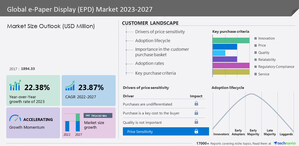E-Paper Display (EPD) Market to grow by USD 7,914.02 million between 2022 - 2027