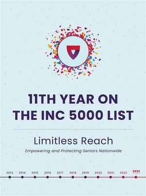 Medical Guardian Named to Inc. 5000 "Fastest Growing Private Companies" List for the 11th Year in a Row