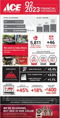 Q2 23 Earnings Infographic