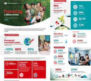 Colgate-Palmolive (India) Ltd. releases ESG Report, demonstrating Innovative, Responsible & Inclusive initiatives for a healthier future