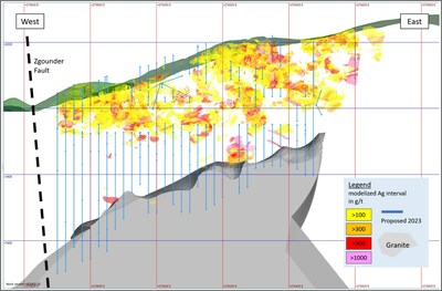 Figure 2 – Longitudinal View of Zgounder Deposit with Drill Program (CNW Group/Aya Gold & Silver Inc)