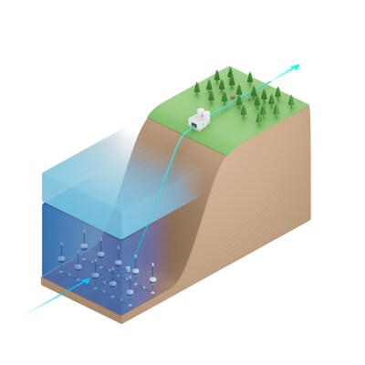 OceanWell water farm visualization