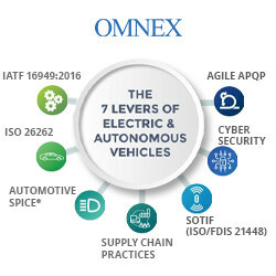 Drive Innovation in Electric and Autonomous Vehicles with Omnex's Comprehensive EV-AV Services &amp; Software