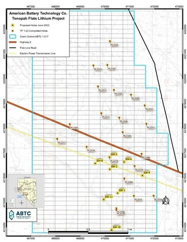 American Battery Technology Company has begun its third drill program for their Tonopah Flats Lithium Project in Nevada. This program will consist of sample collections from at least 8 additional drill holes noted in map and include initially up to 5,000 feet of total drilling.