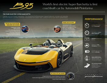 Automobili Pininfarina B95 Infographic (PRNewsfoto/Automobili Pininfarina)