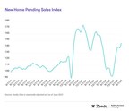 New Home Pending Sales Index Graph