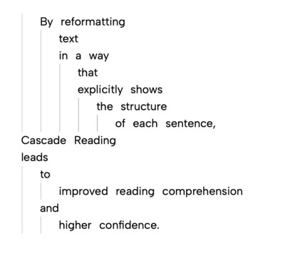 Cascade text example showing the revolutionary way the company’s technology visually displays grammatical relationships within a sentence to help students improve reading comprehension