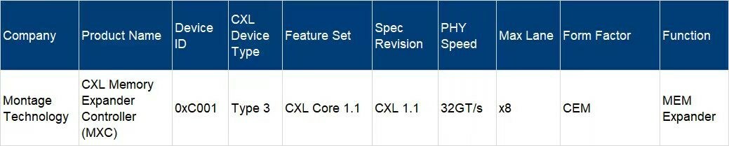 Montage's MXC Chip Passes CXL1.1 Compliance Test by CXL Consortium - Vimarsana News