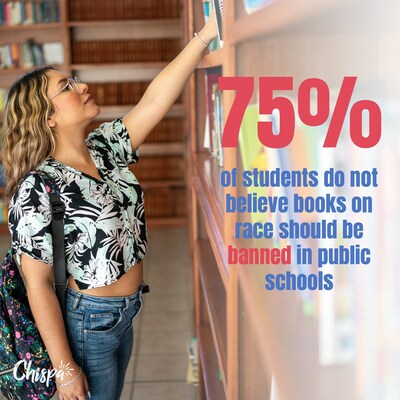 75% of students do not believe books on race should be banned in public schools.