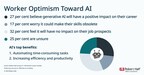 Managers Embrace AI, Workers Feel Mixed Depending on Generation and Profession
