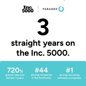 Paradox Named to Third Consecutive Inc. 5000 List -- Growing by More than 720% Since 2020