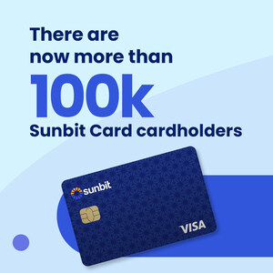 Sunbit's invitation-only no-fee credit card surpasses 100K cardholders and $279MM in purchases
