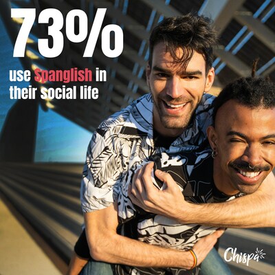 73 % utiliza "Spanglish" en su vida social.